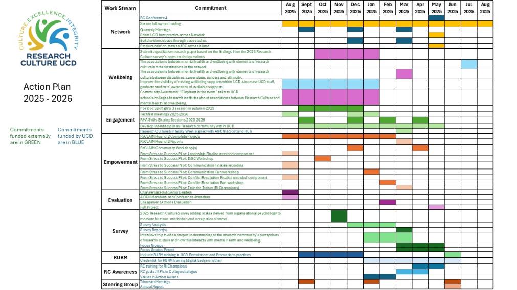 UCD RC GANNT 2025-2026